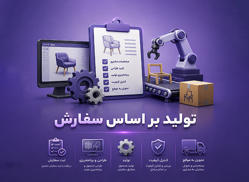 نرم‌افزار تولید بر اساس سفارش